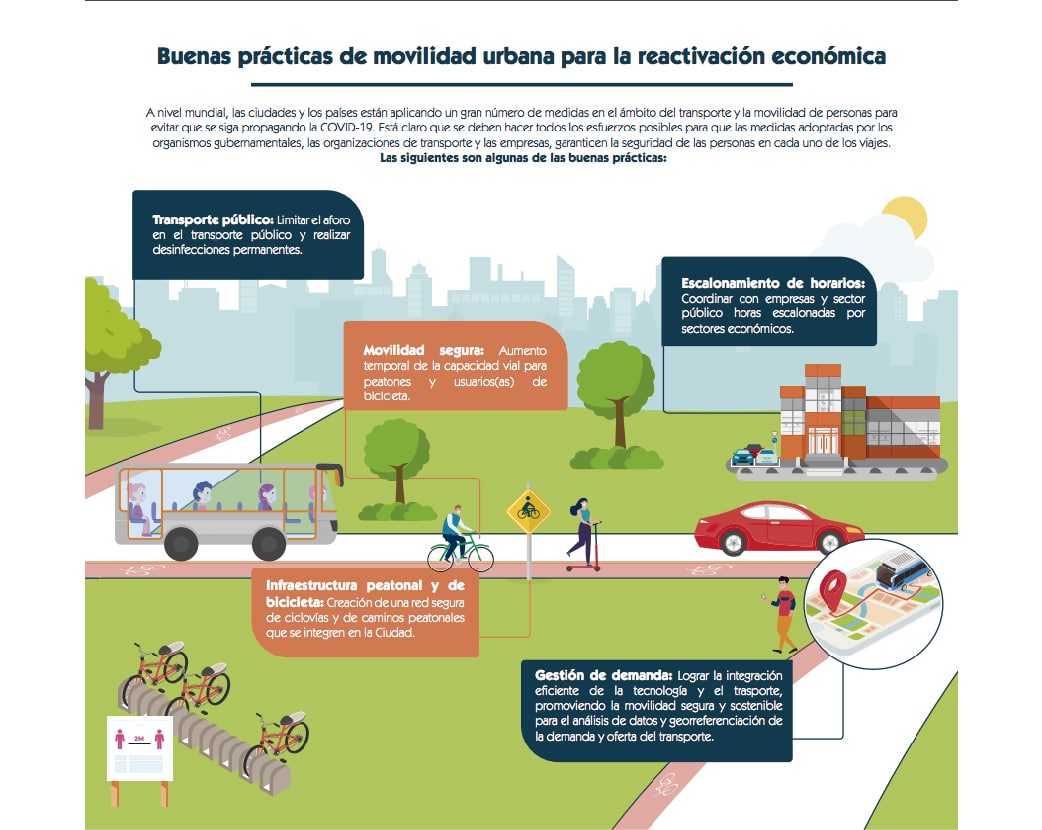 Foto de Buenas prácticas de movilidad urbana para la reactivación económica